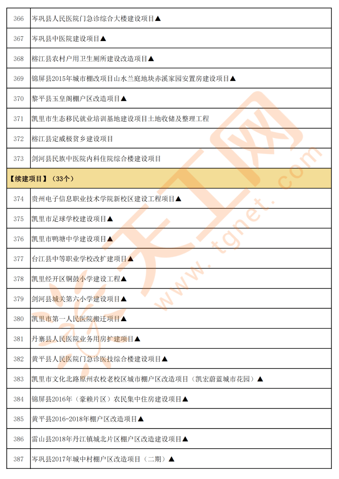 天柱县2020GDP_贵州天柱县照片(3)