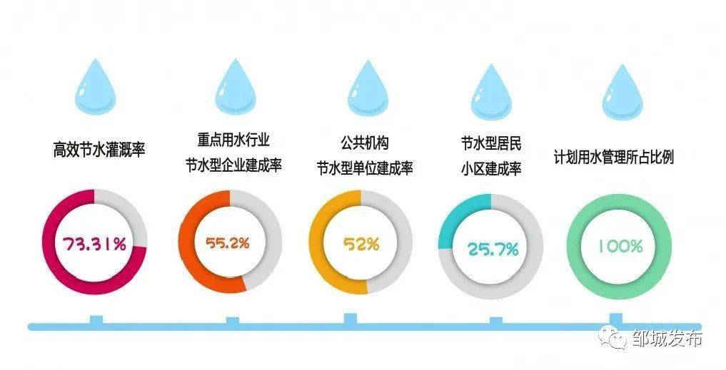 万元工业用水量还是gdp_我国万元GDP用水量降至66.8立方米 水务行业市场容量正不断扩大(3)