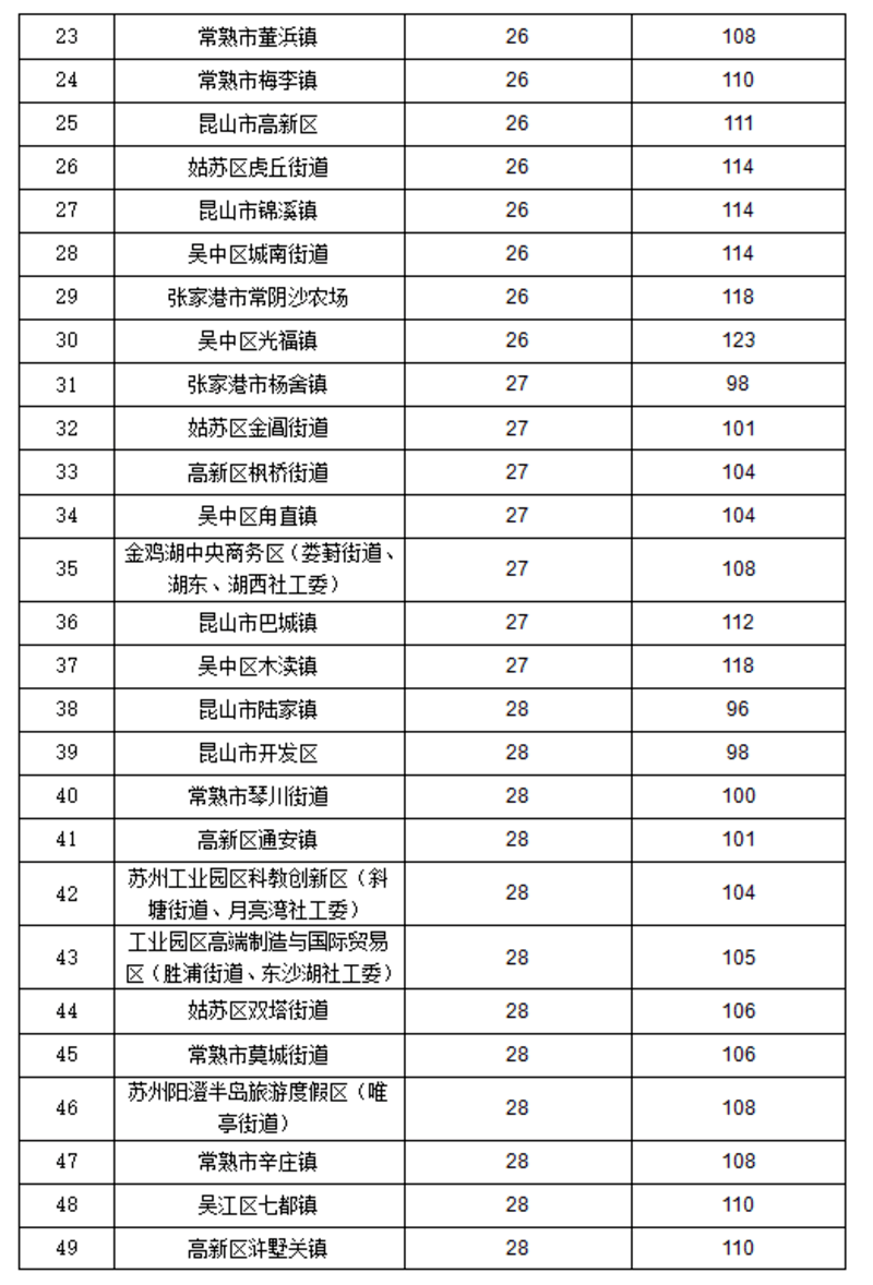 太仓市排名_太仓市地图