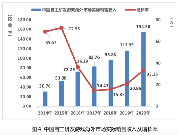 中国游戏业GDP占比_历史中国gdp世界占比