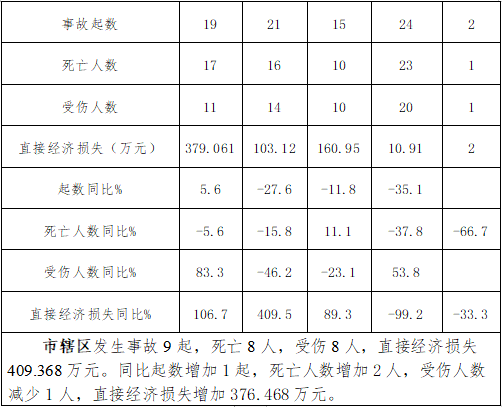 直接经济损失计入gdp吗_中国gdp经济增长图