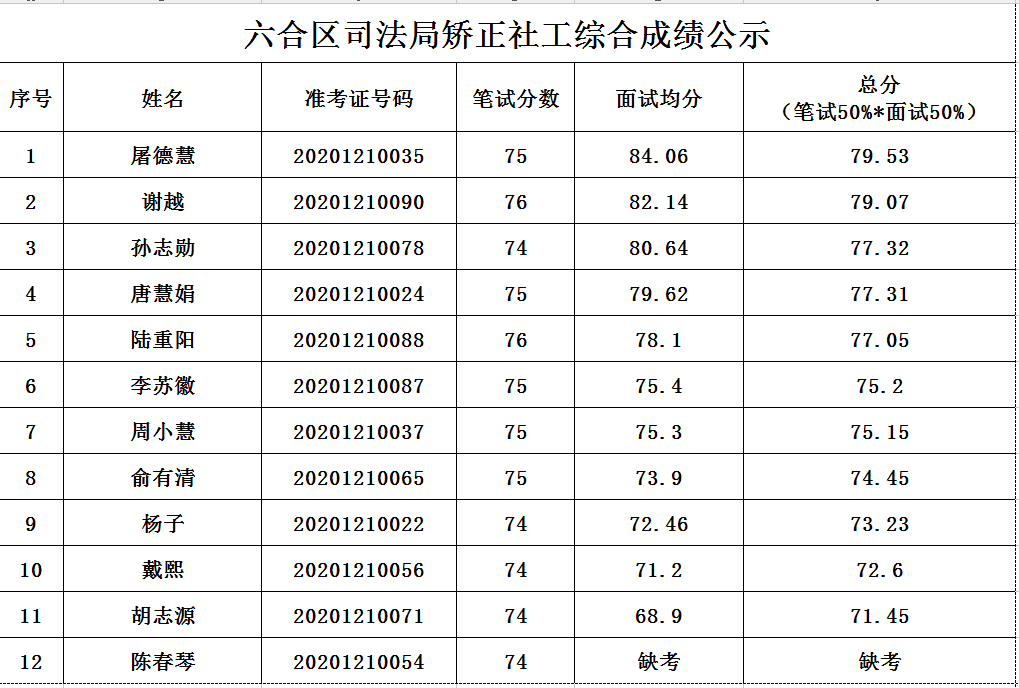 面试问题及回答技巧大公开_面试问题及回答技巧_学生会面试问题、及回答