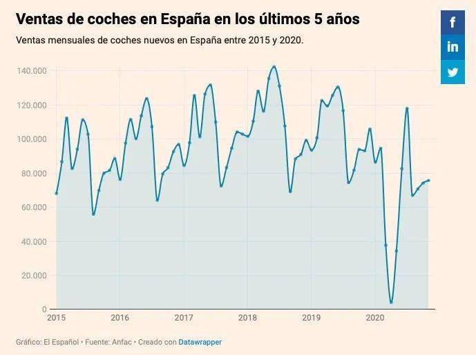 汽车行业gdp_汽车简笔画