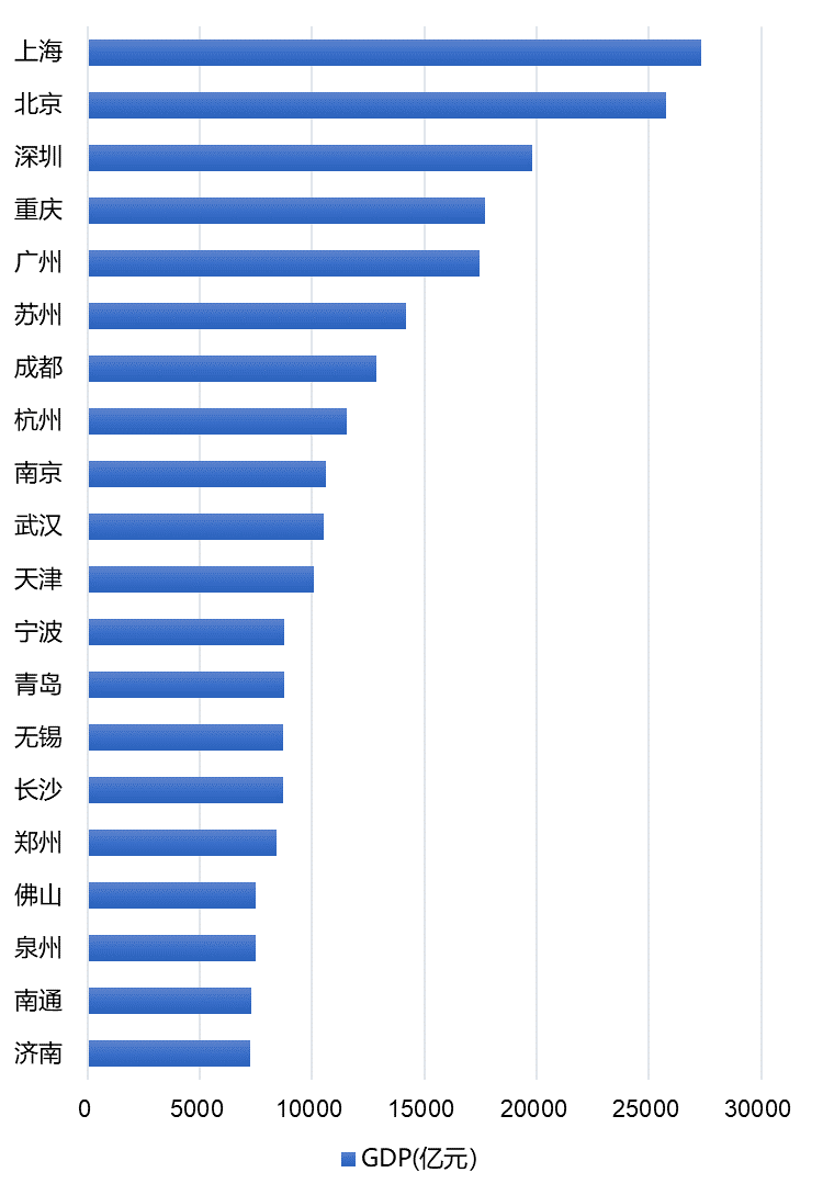 双城gdp是多少_重庆主城区扩围 岂止是大