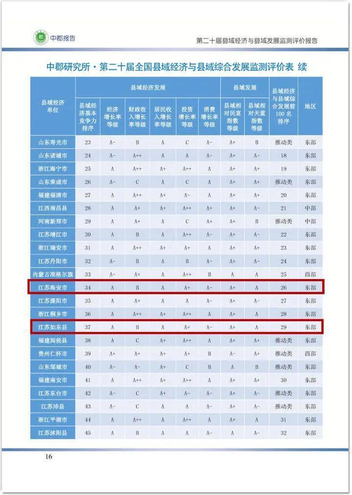 宜昌市财政收入及经济总量_经济发展图片(2)