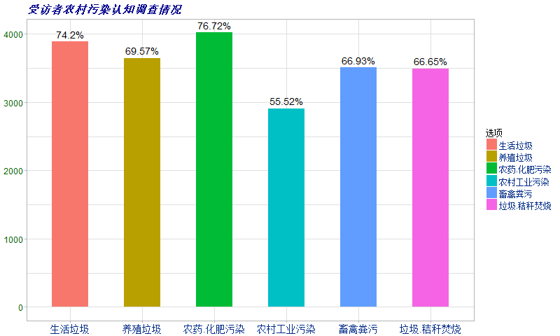 调查农村流动人口报告_人口老龄化调查报告(2)