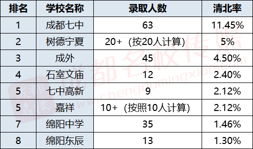 成都常驻人口2020_成都人口突破2000万,人口红利如何变现(3)