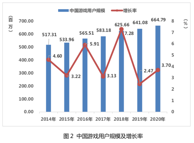 中国游戏产业的gdp_2016中国游戏产业报告发布 全年收入1655.7亿(2)