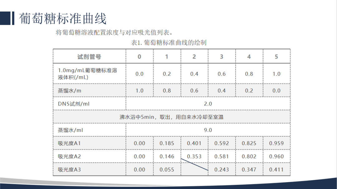 果汁的简谱_果汁分你一半简谱