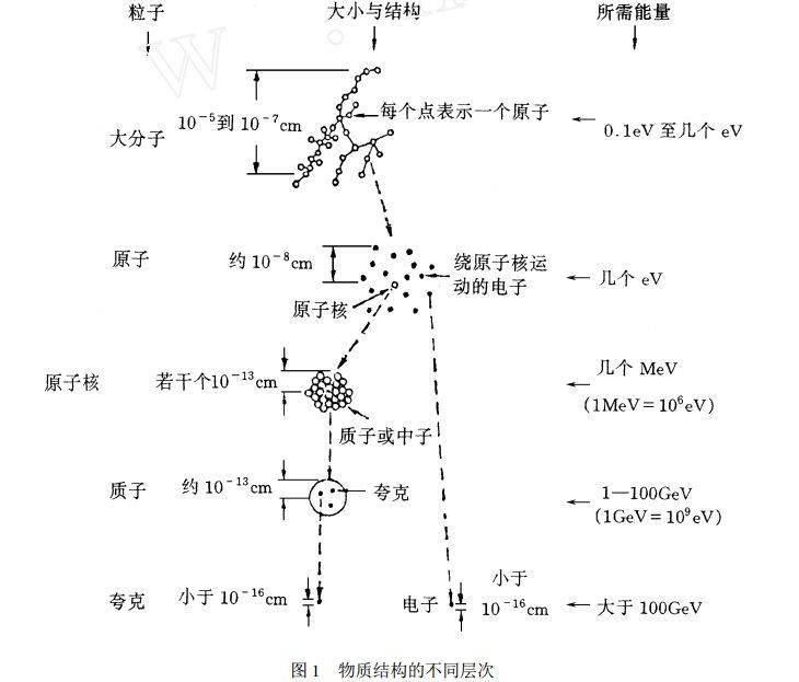 冯端:漫谈物理学的过去,现在与未来