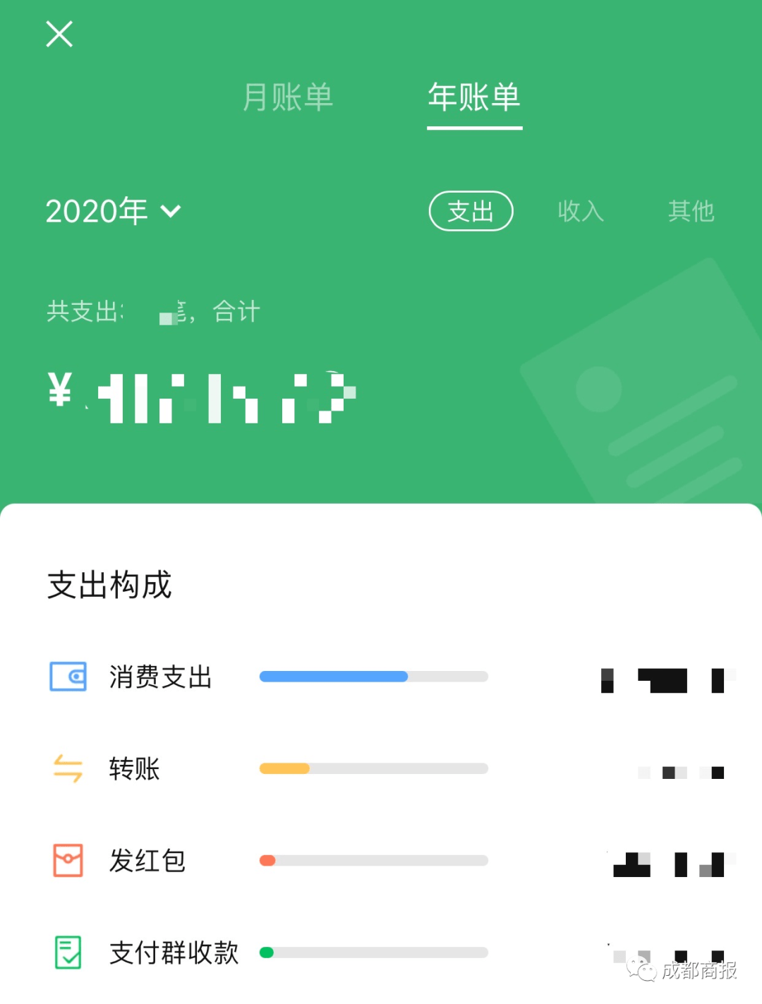 不敢看2020微信年度账单上线