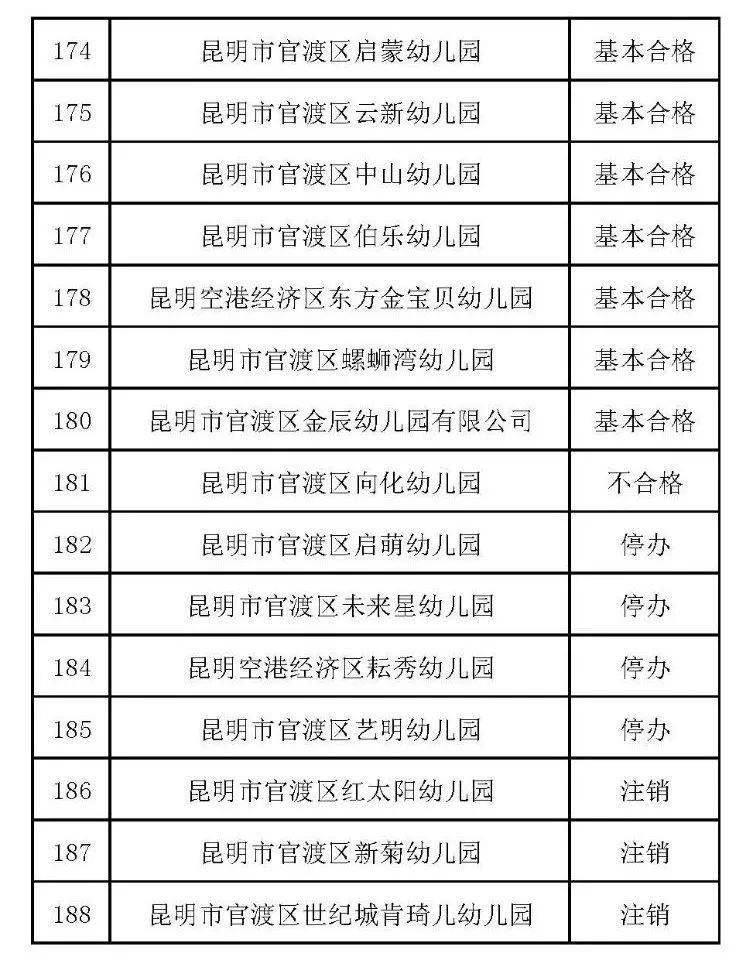 2019年官渡区常住人口_2021年日历图片(2)