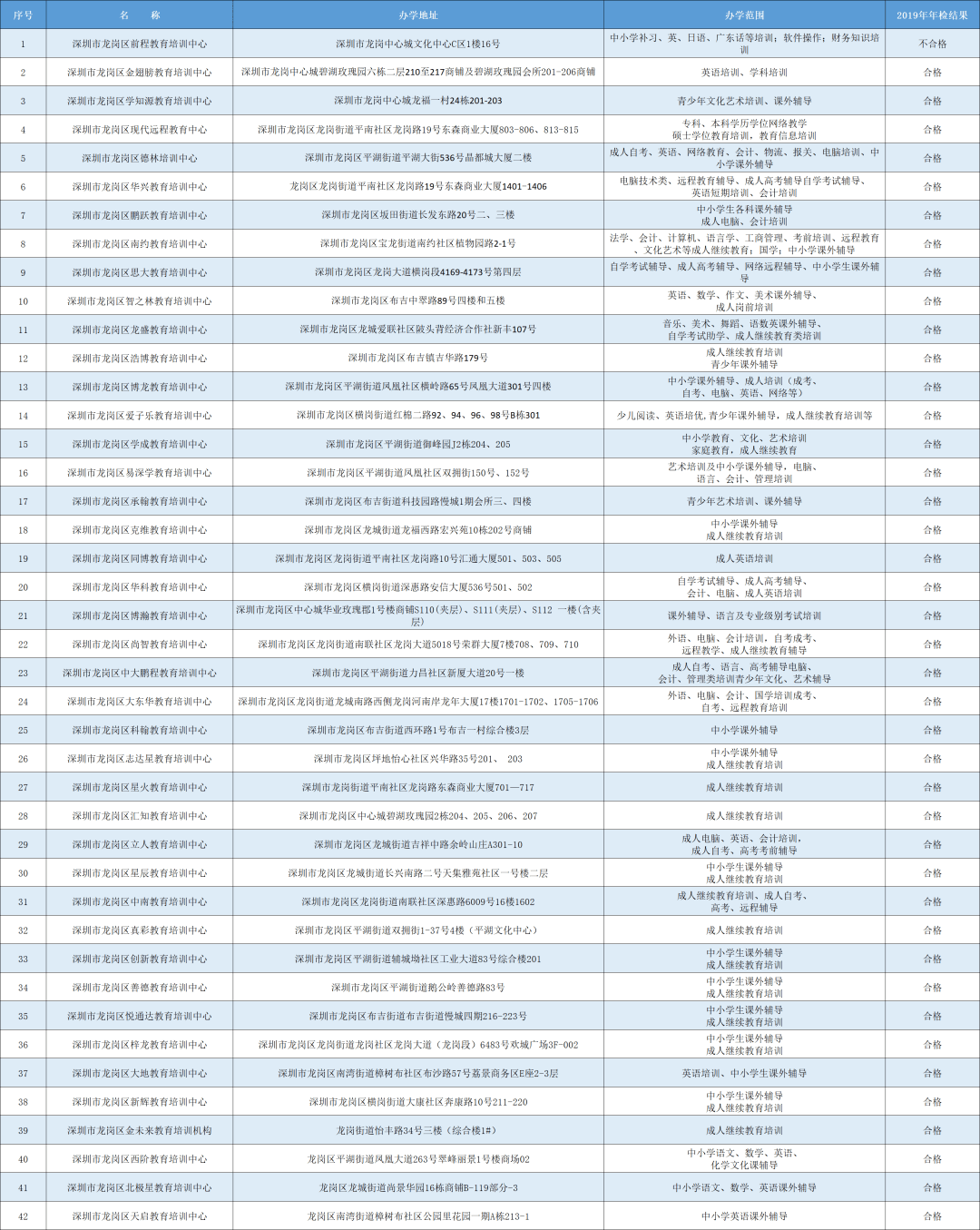 深圳教育机构排名_深圳元平特殊教育学校