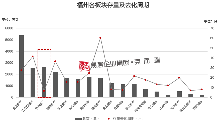 福州城市人口2020_福州城市(2)