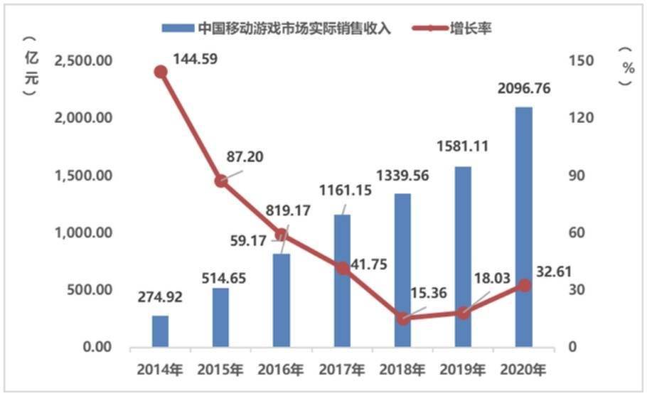 马来尼西亚人均gdp2020_2019中国人均GDP超1万美元 和俄罗斯 巴西差距还有多大(2)