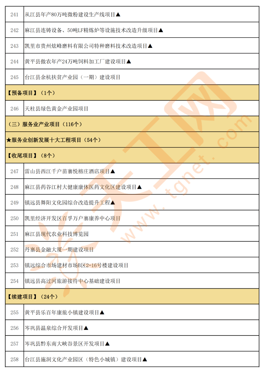 天柱县2020GDP_贵州天柱县照片(3)
