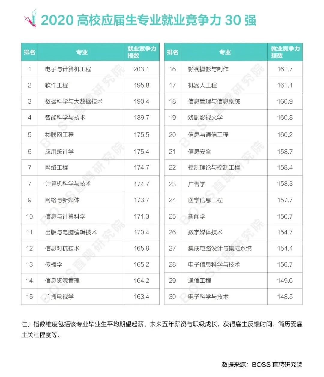 人口栅格数据库_栅格背景墙(2)