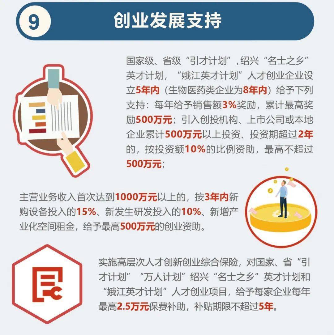 上虞区人口_重磅 上虞区 人才新政 3.0版来了