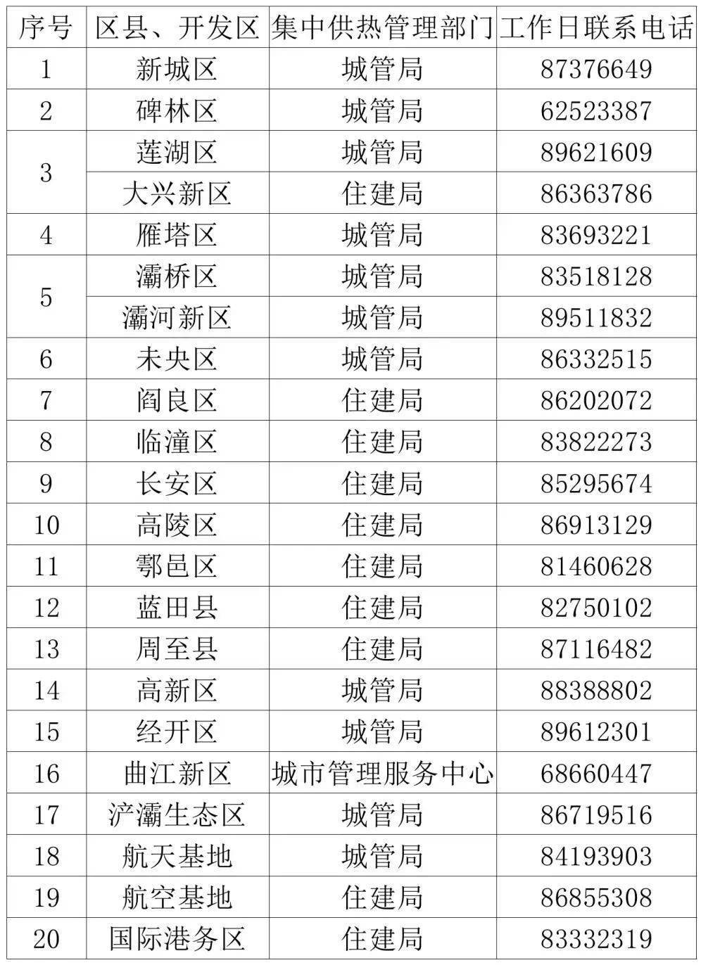 四普济南各区县gdp核减_济南gdp破万亿图片(2)