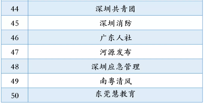 顺德人口量_顺德地图