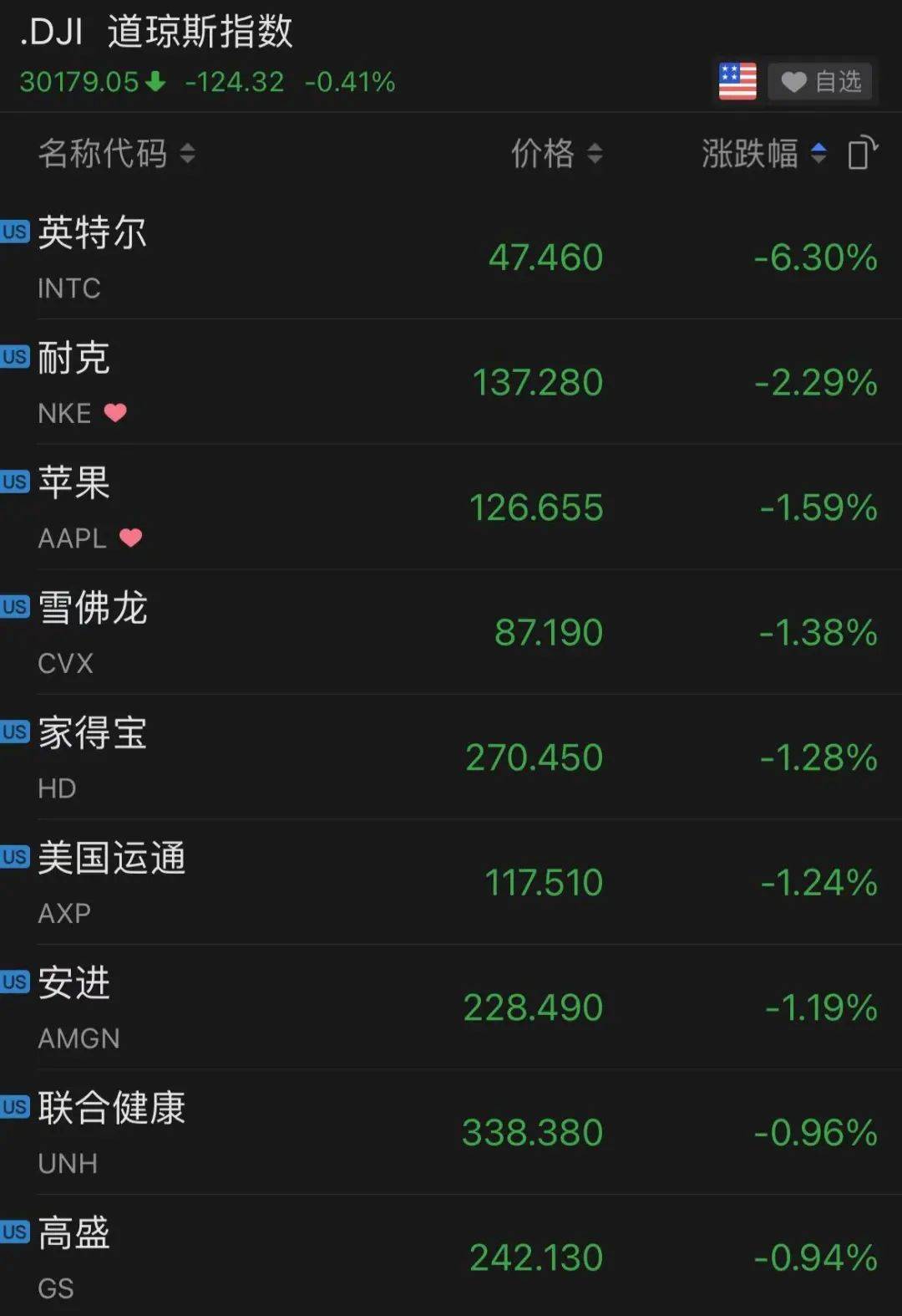 惊呆！刚刚，特斯拉尾盘突然狂拉10%！微软大动
