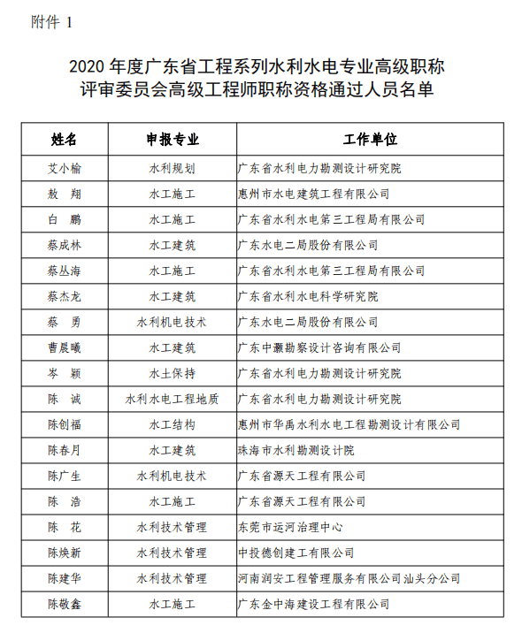 2020年度广东省工程系列水利水电专业高级职称评审委员会高级工程师