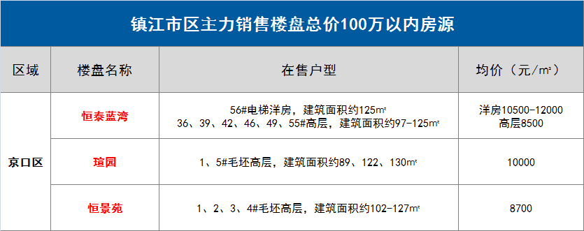 镇江房产网