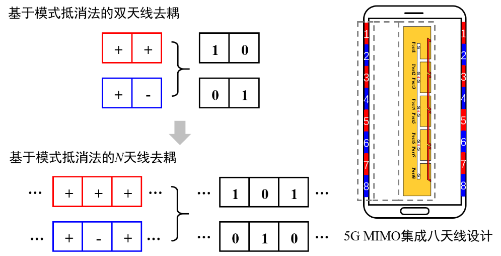 孙利滨:想做5g天线「引路人」