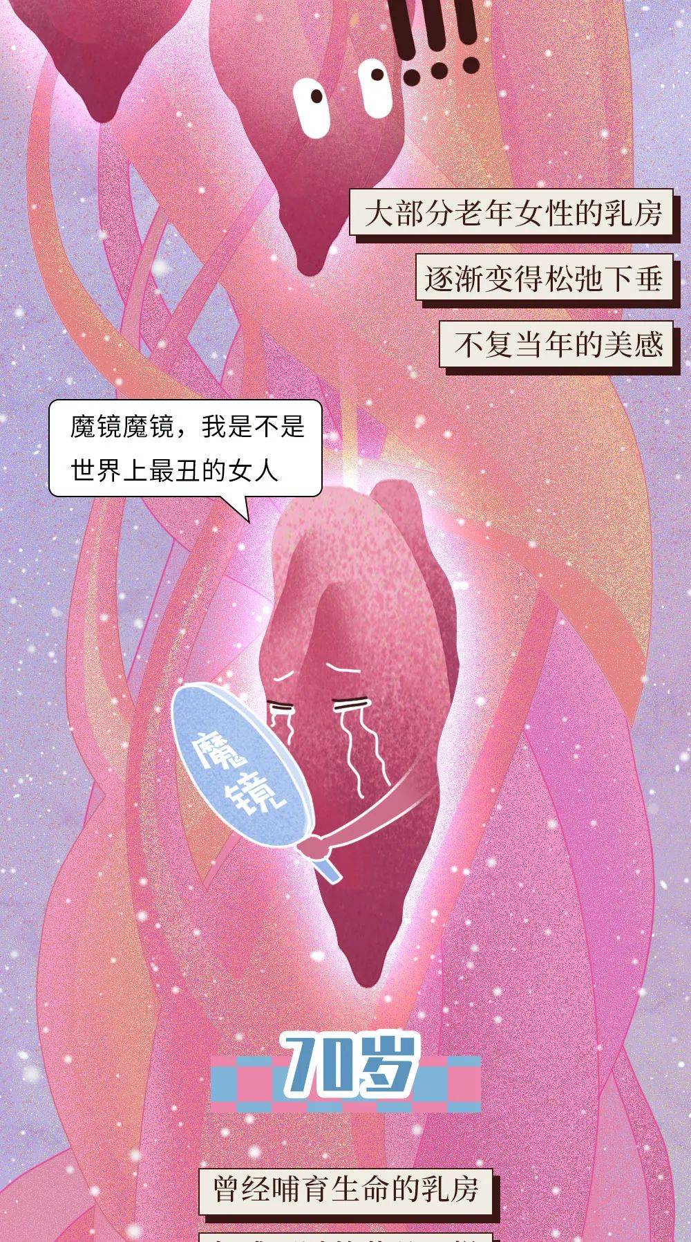 乳房发育全过程,女生一定要看!