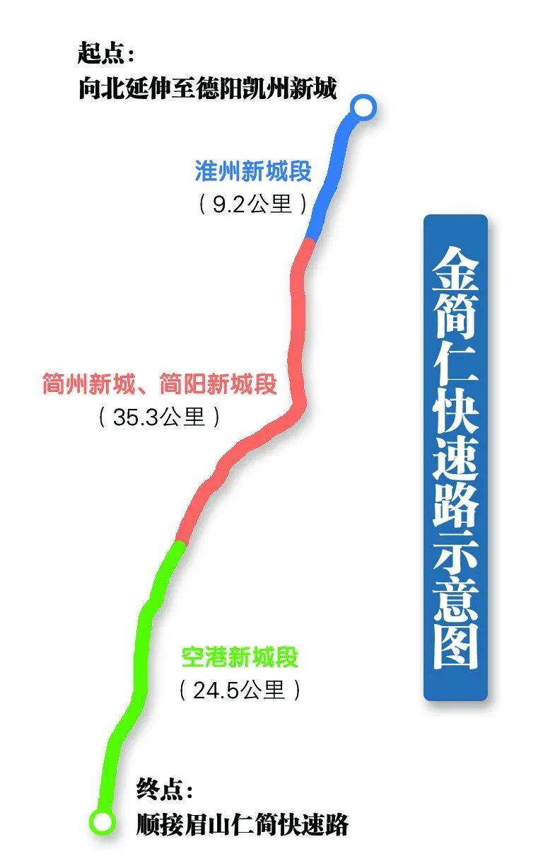 简阳2021年gdp_2020年简阳高铁公园(3)