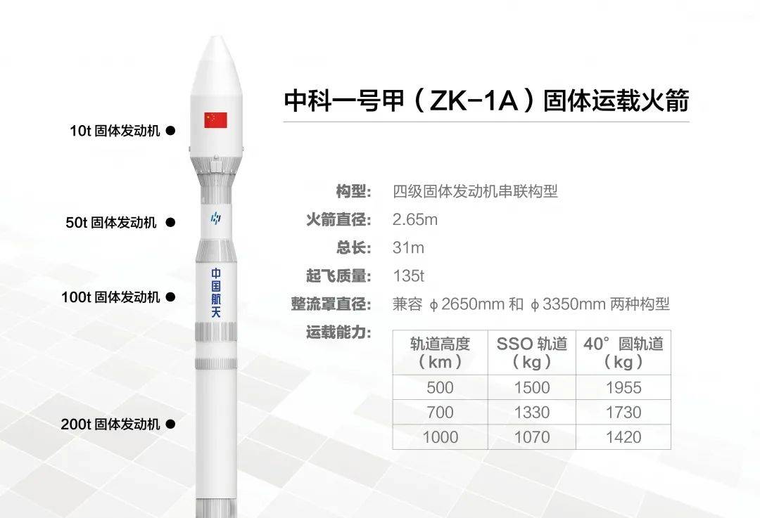 中科宇航向世界最大固体火箭发起冲击