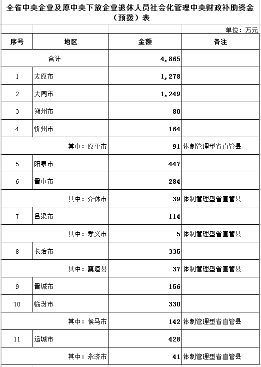 实有人口管理工作总结_工作总结(3)