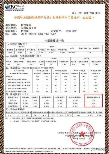 护理期刊排名_面部护理图片