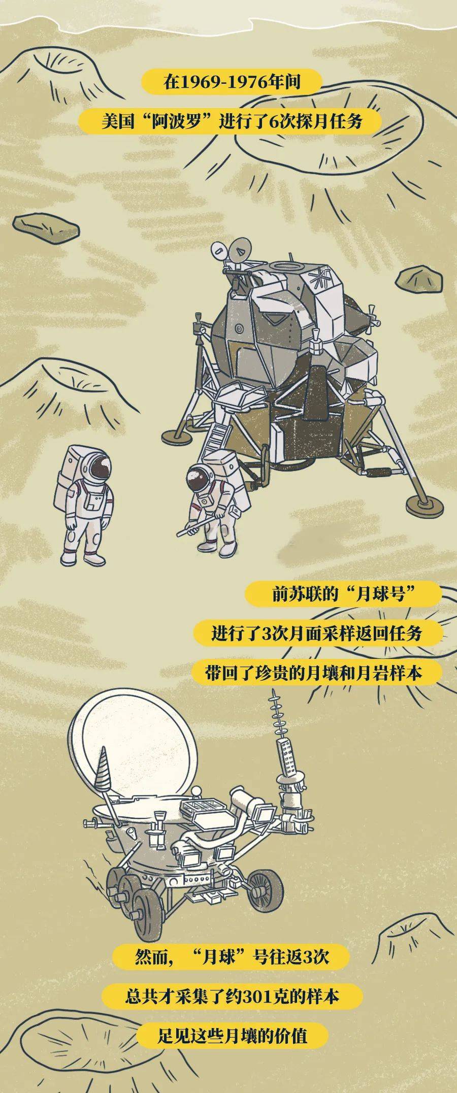 沈羡云|“嫦娥五号”千里迢迢带回来的土，有什么用？