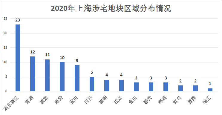 集士港镇2020年GDP_2020年大湾区11城市GDP排名解读,第4佛山 5东莞 6惠州 7珠海 8澳门...(3)