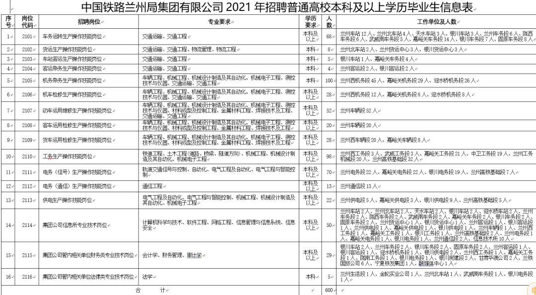 兰州有多少人口2021_2021年,兰州西固站在了风口上(2)