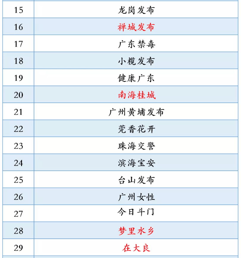 顺德人口量_顺德地图