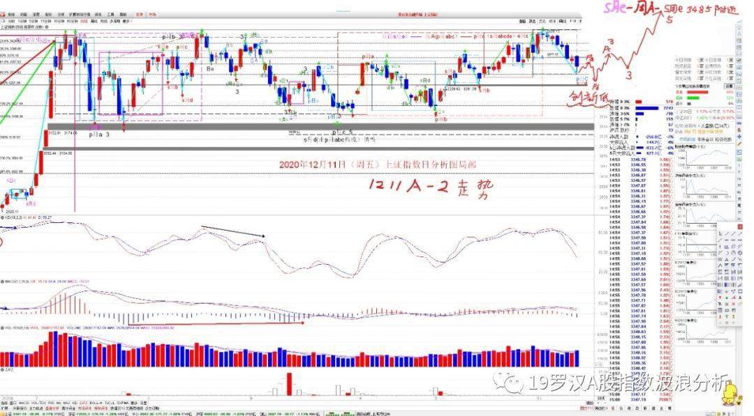 2020年GDP对上证指数的影响_逼空格局再现 可持股待涨