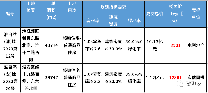 清江浦gdp2021_工作哪里找, 职 在清江浦 2021年清江浦区公益直播招聘会