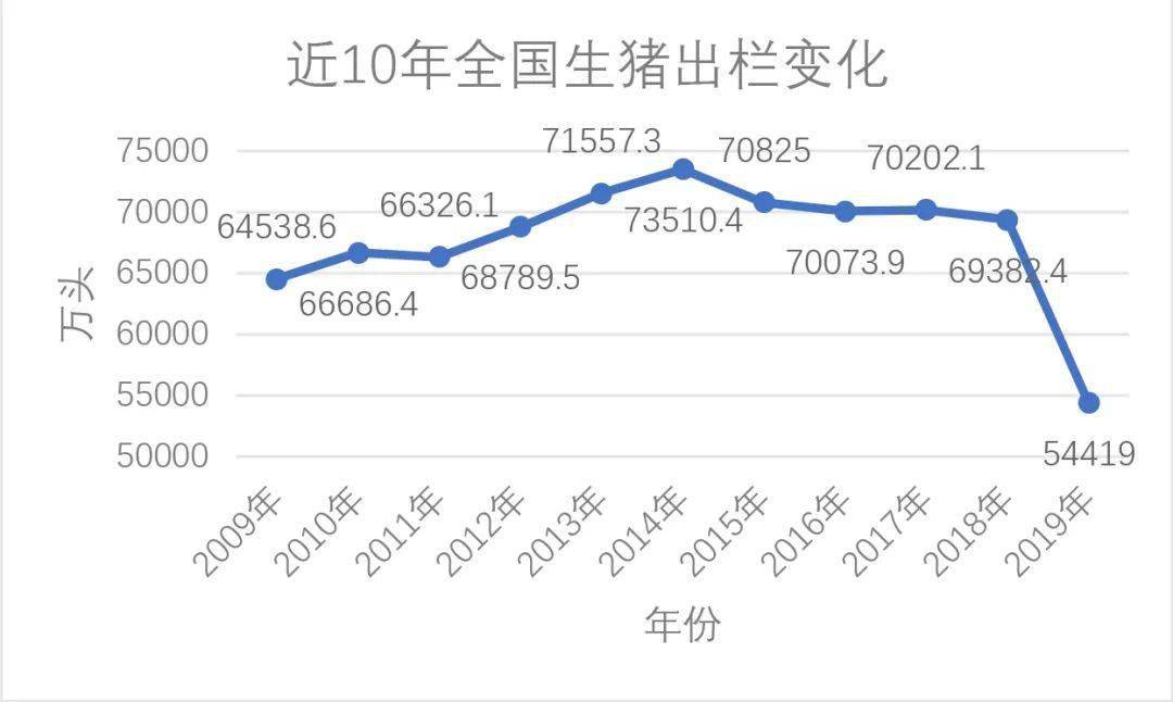 【盘点2020】2020年生猪市场回顾与2021年展望:存栏恢复,猪价或将持续