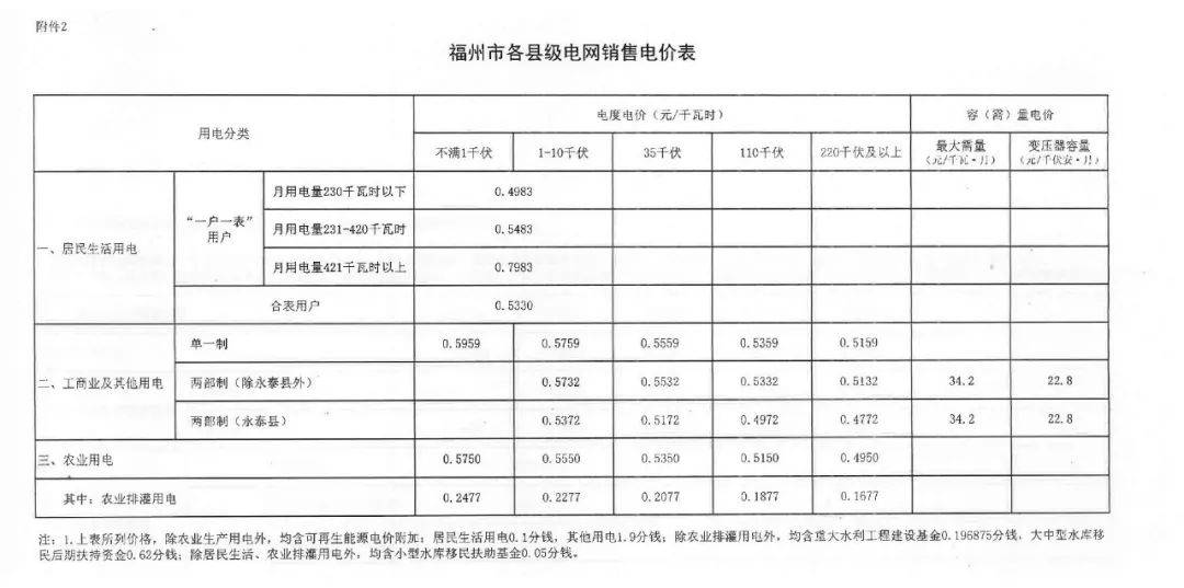 2021年1月福州GDP_2021年1月8福州夕阳