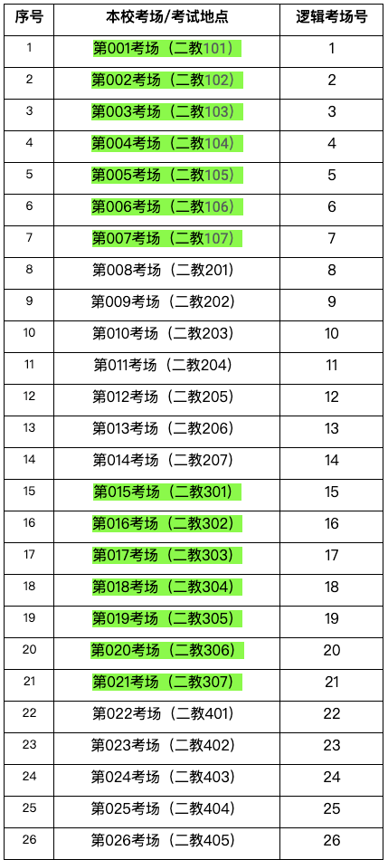 2021燕郊人口_人口普查(2)