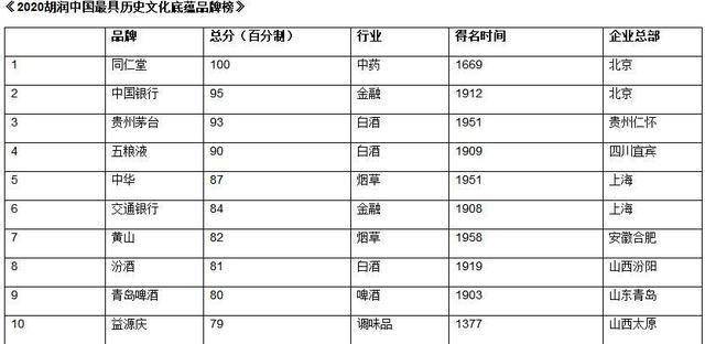 明初山东人口总数_山东人口变化统计图