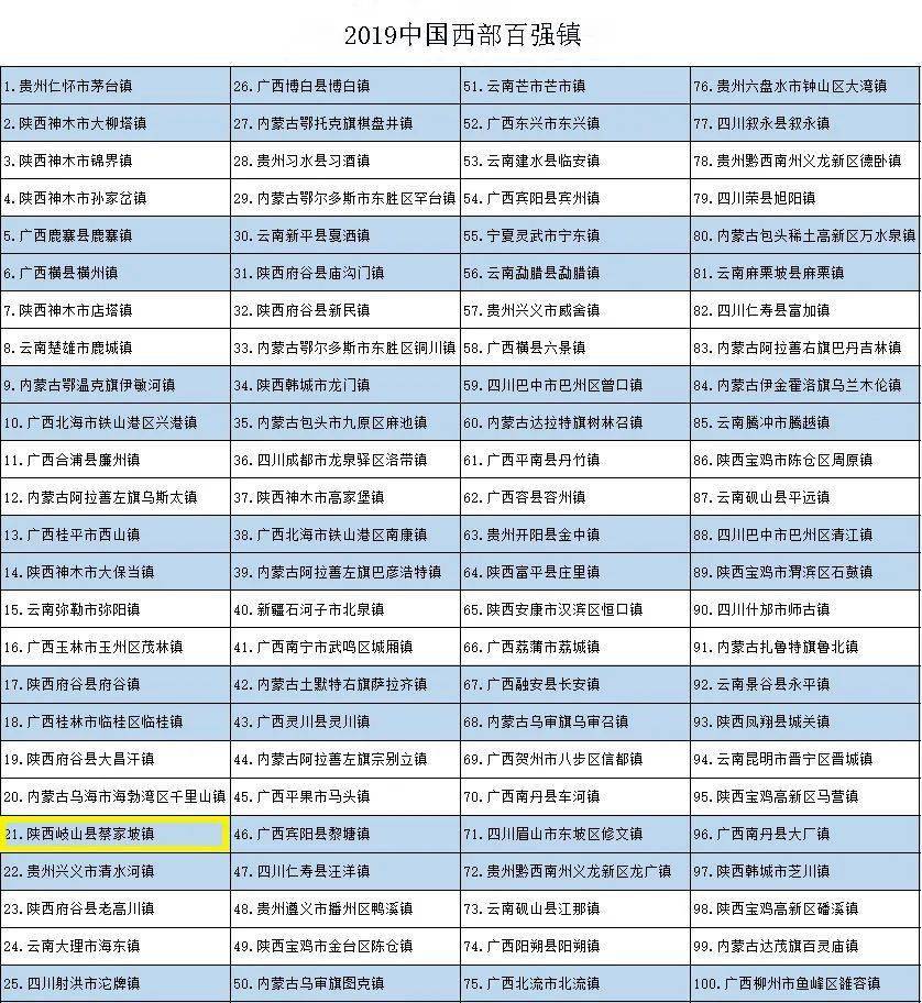 中国乡镇gdp排名100强_2016年中国最富有的500个乡镇,看看有你的家乡吗