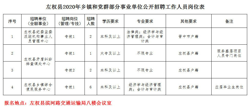 左权县县人口(2)