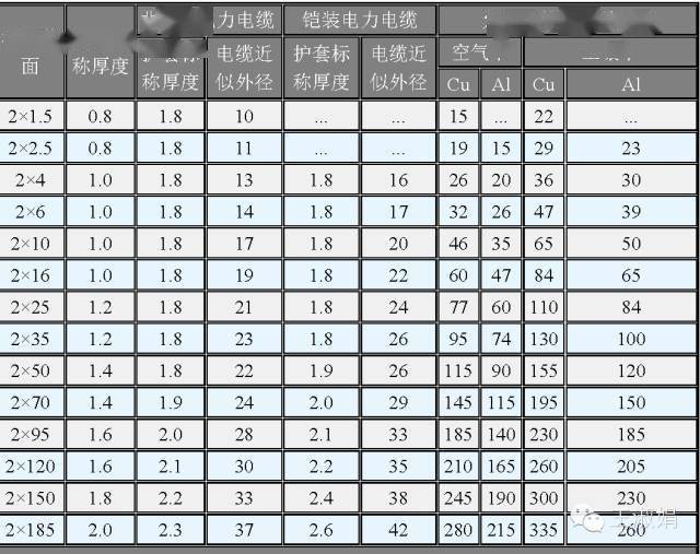 电缆选型参考表超全