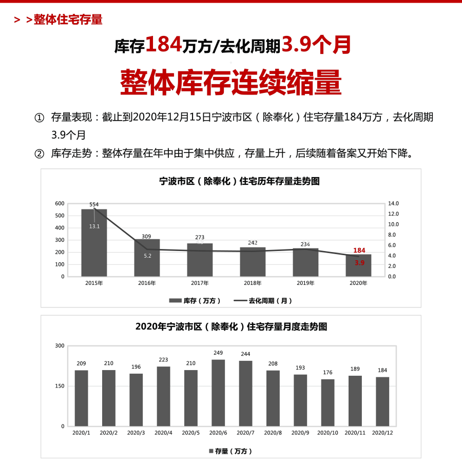 2021年宁波市人口_2020年宁波市规划图(3)