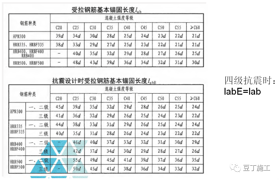 钢筋分项工程技术交底16g101图集做法详解