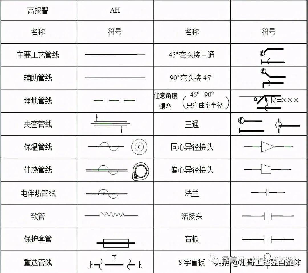 中国工控轻松搞懂化工工艺流程图的那些符号