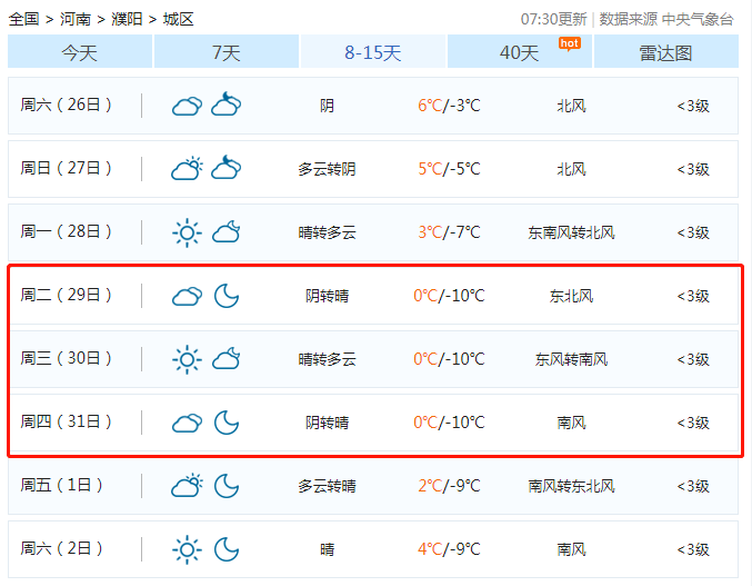 今天白天到夜里晴天到多云,偏南风3级左右,温度5度到零下7度,冷风